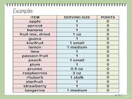 33 inquisitive weightwatchers goal weight chart