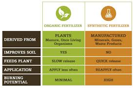 | find, read and cite all the research you (mixed. Fertilizer Facts Labels What Ratios Represent Joe Gardener
