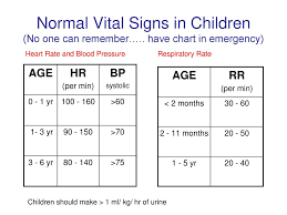 Working As A Team To Care For A Sick Patient Ppt Download