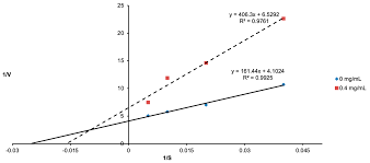 Image result for Athrixia phylicoides