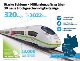 Die besten jobs & stellenangebote in deiner region! Db Investiert Eine Milliarde In Neuen Ice 30 Zusatzliche Ice Hochgeschwindigkeitszuge Ab 2022 Deutsche Bahn Ag