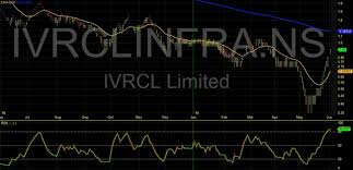 Multibagger Penny Stock Ivrcl Infra Share Buy Call 0 35 To 0 9 Booked Return 157 Dalalstreetwinners Investment Services Investment Advice Investing