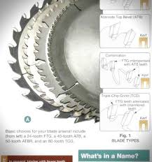 Woodworking Projects Guide Keep The Eye Out For Furniture That You May Pick Up You Will Discover Wooden Furniture Item Table Saw Blades Table Saw Woodworking