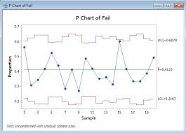 P Chart With Minitab Lean Sigma Corporation