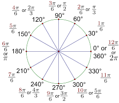 Radians To Degrees Chart Bedowntowndaytona Com