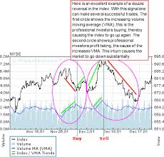 Nyse Volume Chart Trade Setups That Work