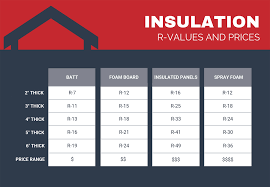 Metal Building Insulation Options Prices General Steel