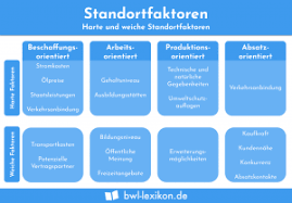 Mit outsourcing ist eine vorgehensweise gemeint, bei der entweder einzelne arbeitsschritte eines unternehmens oder sogar komplette bereiche und abteilungen an eine andere firma ausgelagert. Outsourcing Definition Erklarung Beispiele Ubungsfragen