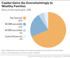The tax rate on most net capital gain is no higher than 15% for most individuals. State Taxes On Capital Gains Center On Budget And Policy Priorities