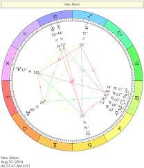 Horoscopul lunar (horoscop august 2019) îți aduce previziuni astrale complete pentru fiecare zodie: This Month In Astrology Cafe Astrology Com