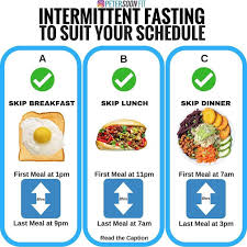 Pin On Weight Loss And Diets