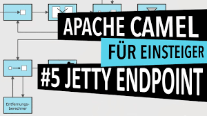Arrhythmias are problems with the rate or rhythm of the heartbeat. Apache Camel Tutorial 05 Jetty Endpunkt Youtube