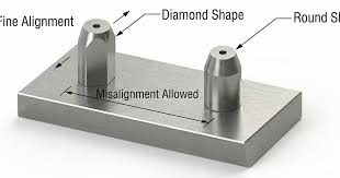 Dowel Pins & Locating Pins: The Basics of Fixture Design