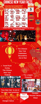 Chinese New Year Facts Chinese New Year Facts Happy New Year Fireworks Happy New Year Images
