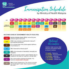 Jadual imunisasi program imunisasi kebangsaan, kementerian kesihatan malaysia. Jadual Imunisasi Bayi Oleh Kementerian Kesihatan Malaysia