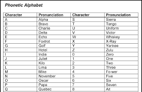 However, it shows many instances of spellings that are historic or analogous to other spellings rather than phonemic. German Alphabet Phonetic Learn German In Detroit