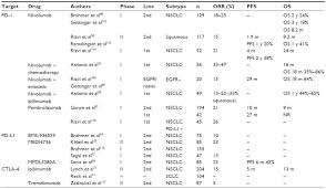 Full Text Targeting Pd 1 Pd L1 In Lung Cancer Current