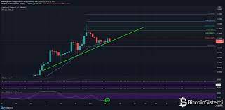 Cardano Da Ada Guncel Seviyeler Ve Beklentiler Neler Bitcoin Sistemi