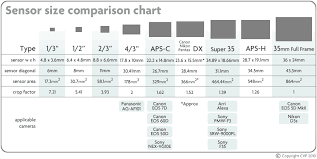 Quattro H Sensor Size Setting Another New Standard Sigma