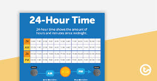 To remove am and pm, remove tt from the short time and long time boxes. 24 Hour Time Poster