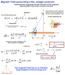 Magnetic Fields Ii Learn Physics Physics And Mathematics Physics Lessons