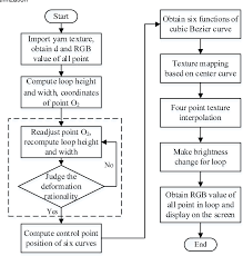 figure 12 from flat knitting loop deformation simulation