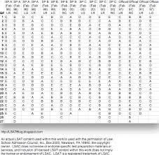 Lsat Answer Keys For Every Preptest Exam