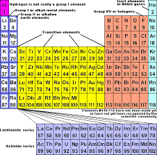 Chemtutor Periodic Chart Table Of The Elements Periodic Chart Periodic Table Periodic Table Of The Elements