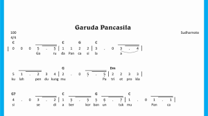 Lagu garuda pancasila diciptakan oleh p. Detail Gambar Not Angka Lagu Garuda Pancasila Sekitar Musik
