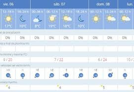 El Tiempo En Sevilla Fin De Semana Primaveral Con Maximas En Aumento