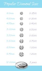 Round Diamond Sizes Compared 0 25cts 1 20cts