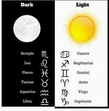 Lol My Sun Moon Rising Signs Are All Dark Shit Man Zodiac Star Signs Zodiac Zodiac Sign Traits