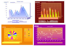 Advanced Dynamic Graphs And Charts Php