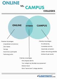 Online Vs Campus Colleges Online College Technology Skills Online Learning