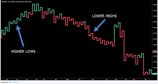 Kagi Charts How To Trade These Squiggly Lines Netpicks