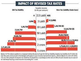 Budget 2016 6 Ways To Pay Less Tax Legally The Economic