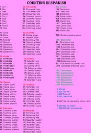 ( can you count to 100 in english?) ¿estás seguro en cien por ciento? Counting In Spanish Spanish Language Learning Learning Spanish Study Spanish