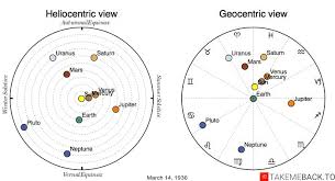 March 14 1936 Zodiac Birth Chart Takemeback To