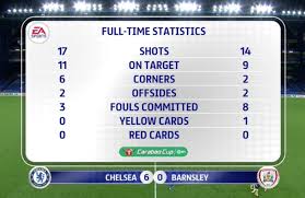 This chelsea live stream is available on all mobile devices, tablet, smart tv, pc or mac. Chelsea 6 0 Barnsley League Cup Post Match Reaction We Ain T Got No History