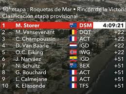 La vuelta ciclista a españa, también conocida como la vuelta a españa o simplemente la vuelta, es una carrera por etapas profesional de ciclismo en ruta disputada a lo largo de la geografía española, entre finales de agosto y mediados de septiembre. Vuelta A Espana 2021 Clasificaciones De La Etapa 10