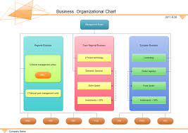 Business Organizational Chart