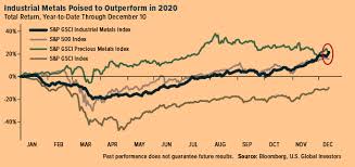 Before it's here, it's on the bloomberg terminal. Base Metals Get Supercharged Thanks To China Rebound Etf Trends