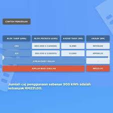 Cara pelik kira bulanan kereta tips ringkas perodua axia g xtra. Semakan Dan Cara Pengiraan Semula Bil Elektrik Tnb 2020 Semakan Upu