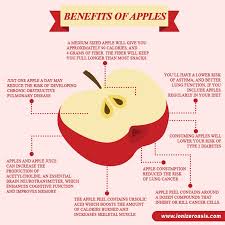 You Know The Saying An Apple A Day Keeps The Doctor Away Well Looks Like There Is Some Truth In Tha Apple Health Benefits Digestive Health Apple Benefits