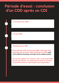 Rupture de contrat en p?riode d'essai par le salari?. Periode D Essai Conclusion D Un Cdi Apres Un Cdd Juri Dico Fr