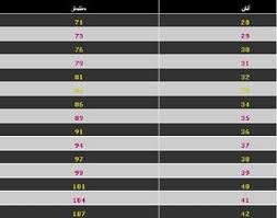 المقاسات العالمية لبنطلونات الرجال بوابة بيوتنا للأسرة العربية