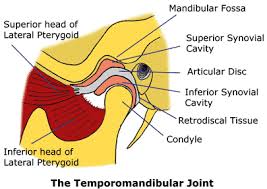 If the disc has slipped, it will usually slide back into place when the jaw opens to a certain point. Tmj Pain Jaw Dysfunction Ear Pain Treatment Options