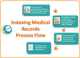 medical record indexing electronic medical record storage