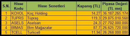 Halka Arz Nedir Tarihte Kisa Bir Yolculuk Yapalim By Deniz Kocer Medium