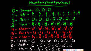 This returns true if the input is numeric or false if not. How To Write Speak Hindi Numbers 0 9 Youtube